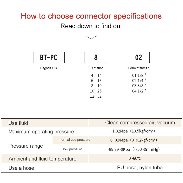 PC12-01 LAIZE 10pcs Pneumatic Components Pagoda PC External Thread by LAIZE