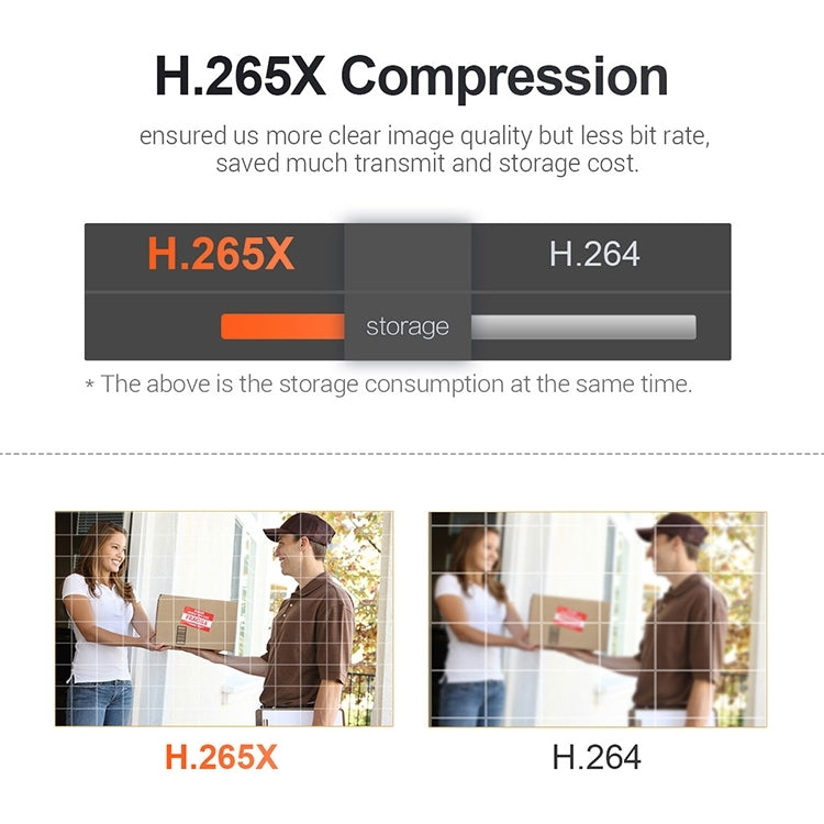 ESCAM QF518 5MP Smart WiFi IP Camera, Support AI Humanoid Detection / Auto Tracking / Dual Light Night Vision / Cloud Storage / Two Way Audio / TF Card, Plug:EU Plug(White) by ESCAM