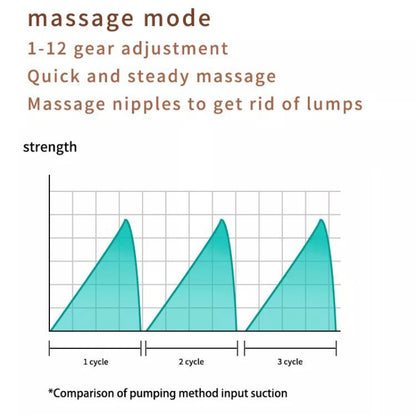 S21 Double Electric Wearable Breast Pump With LED Display, 3 Modes & 12 Levels by bashfashion