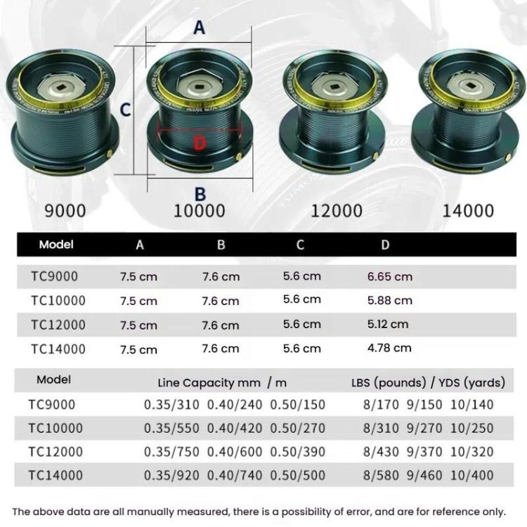 YUMOSHI TC12000 Guide Rod Structure All-Metal Spinning Reel Zero Backlash 4.7:1 Gear Ratio, Screw-In Handle for Surf Casting & Anchoring by YUMOSHI